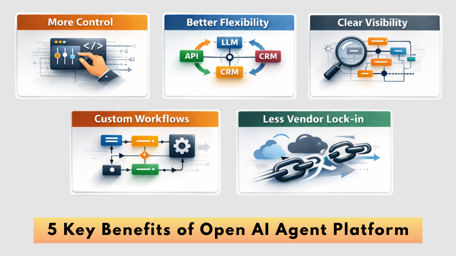 5 key benefits of open ai agent infrastructure for enterprises