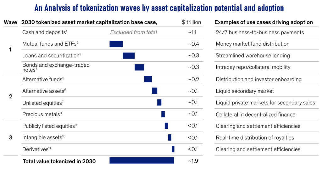 tokenized security market capitalization estimation